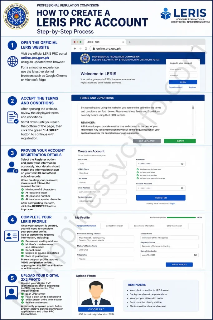 philippinessvcinfo.com