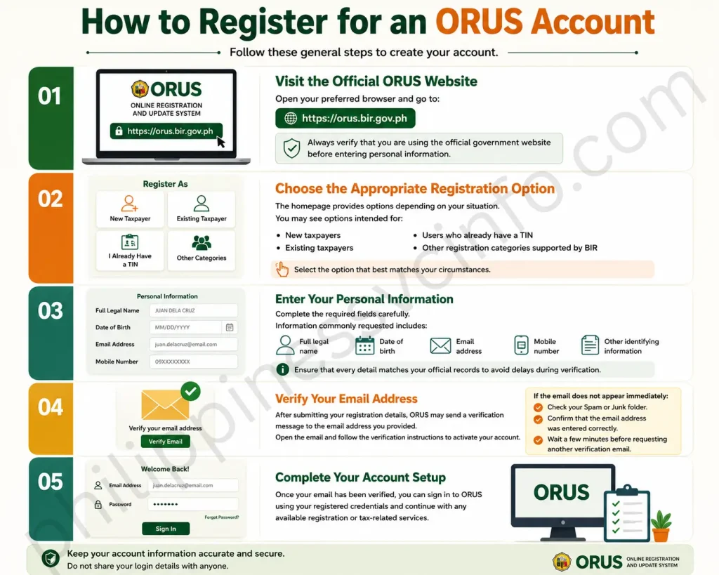 https://philippinessvcinfo.com/
