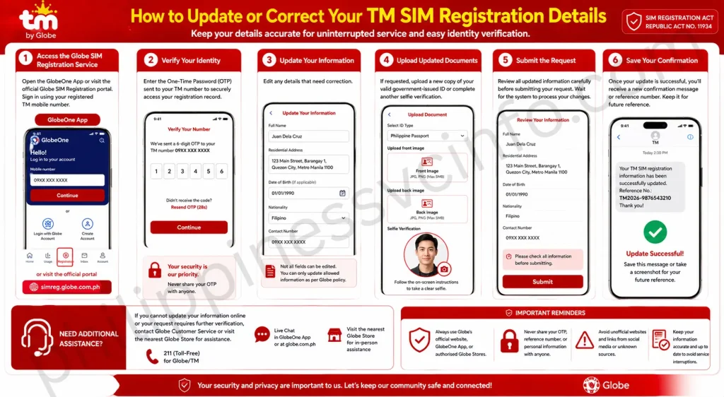 philippinessvcinfo.com