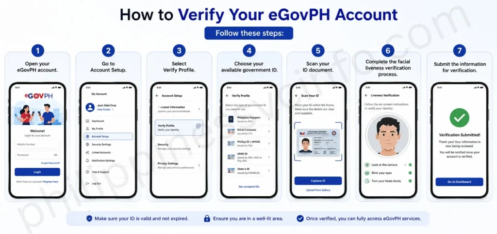 philippinessvcinfo.com