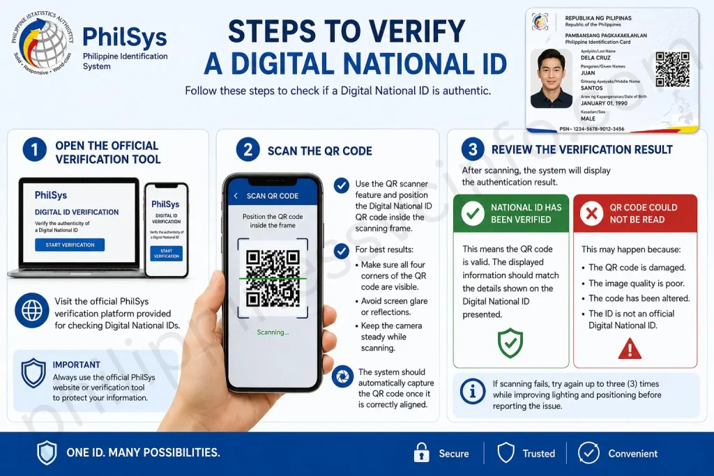 philippinessvcinfo.com