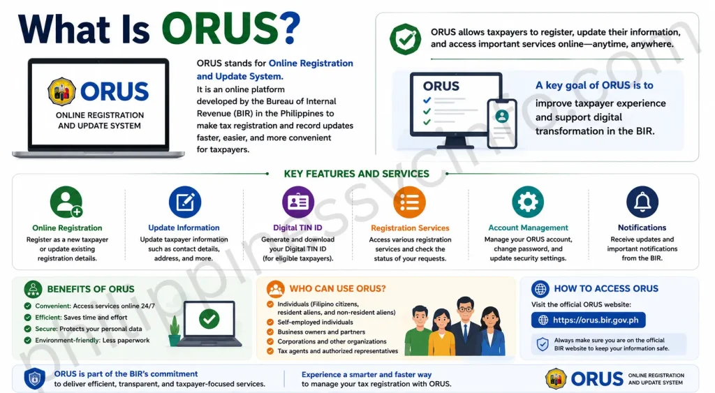 https://philippinessvcinfo.com/