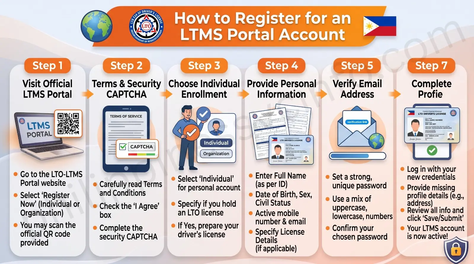 philippinessvcinfo.com