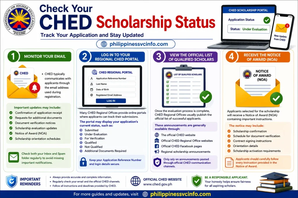 https://philippinessvcinfo.com/