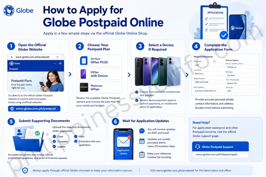 philippinessvcinfo.com