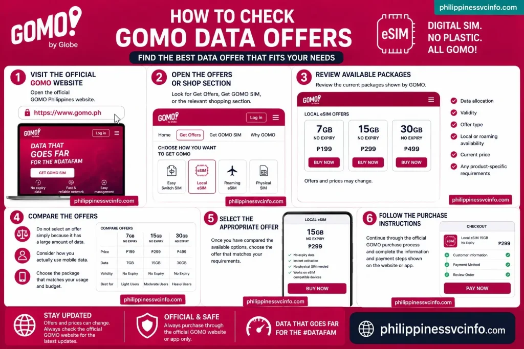 philippinessvcinfo.com