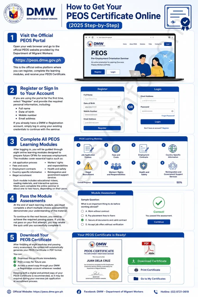 philippinessvcinfo.com