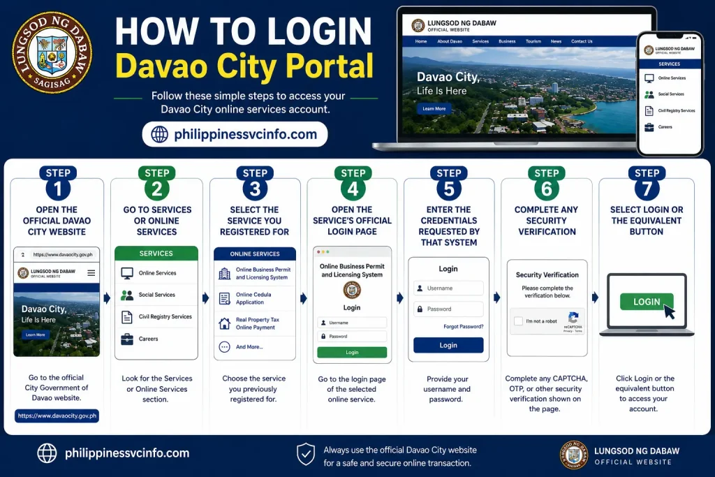 philippinessvcinfo.com