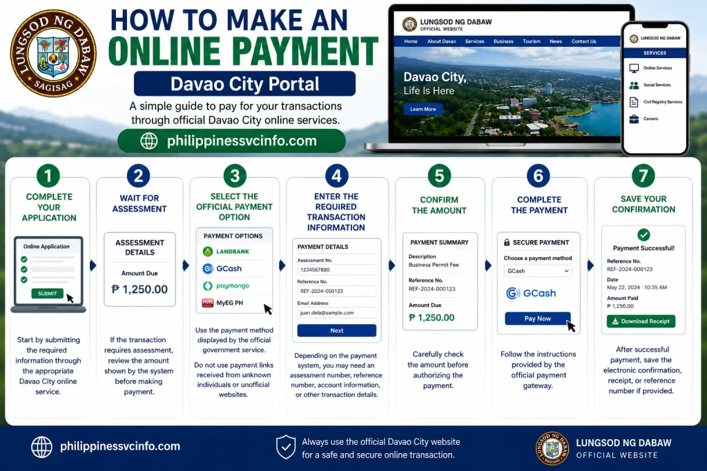philippinessvcinfo.com