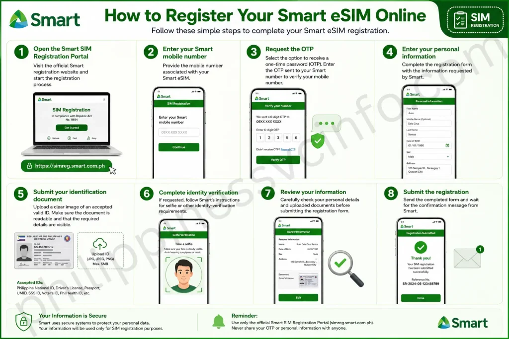 philippinessvcinfo.com