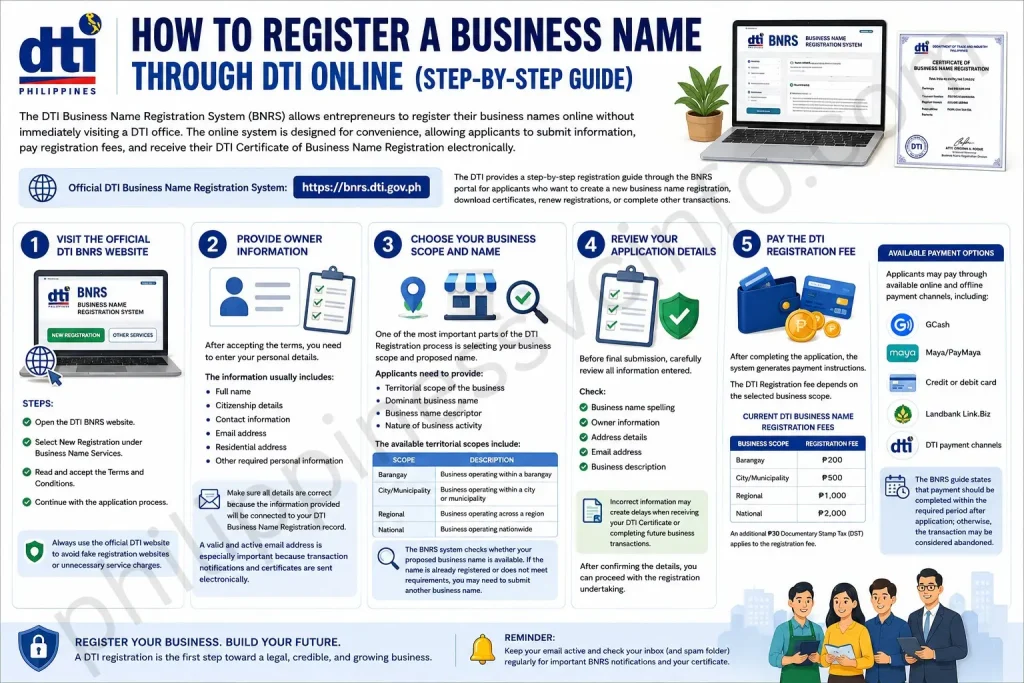 philippinessvcinfo.com