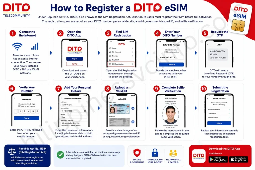 philippinessvcinfo.com