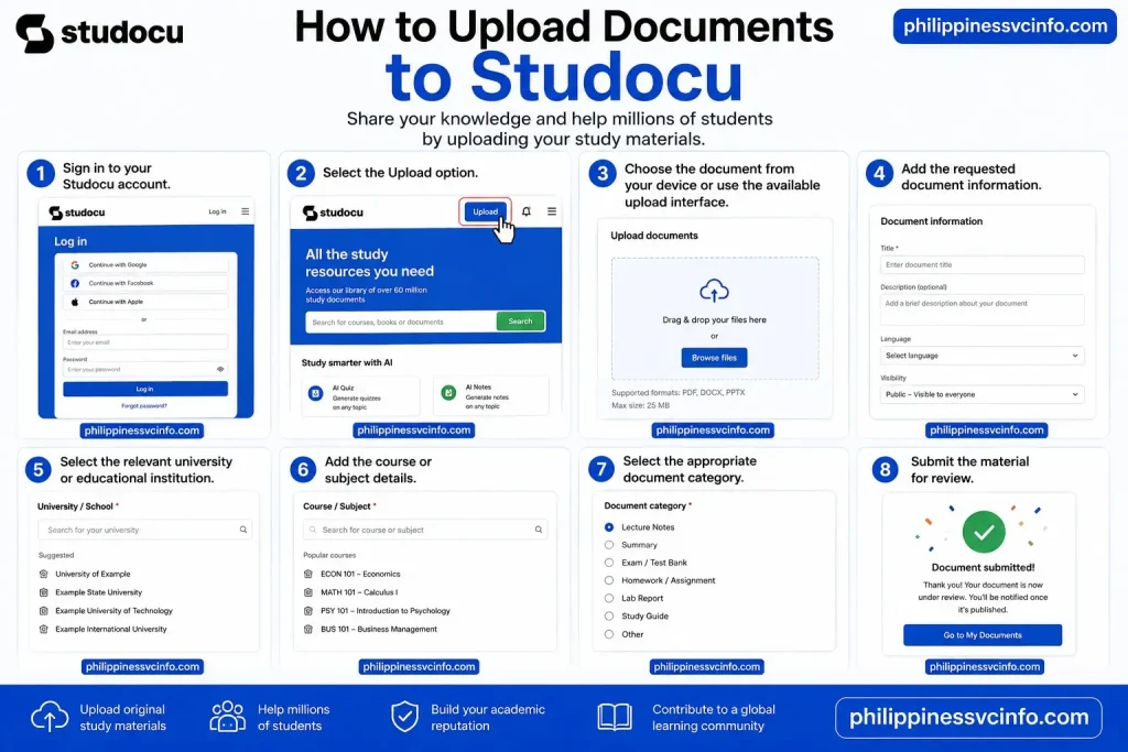 https://philippinessvcinfo.com/