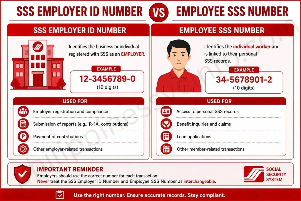 https://philippinessvcinfo.com/