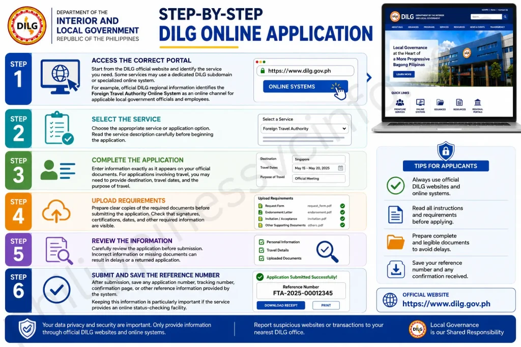 philippinessvcinfo.com