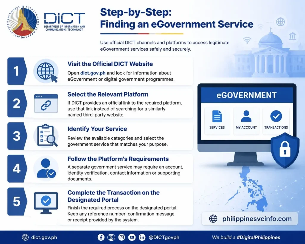 https://philippinessvcinfo.com/