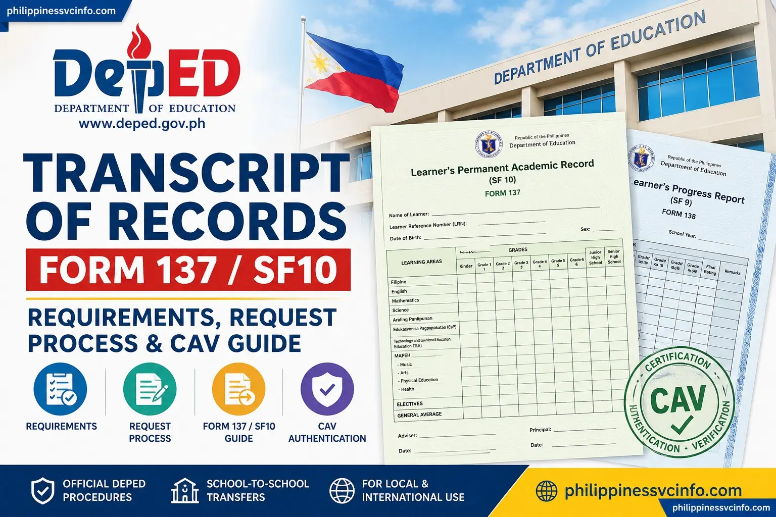 https://philippinessvcinfo.com/