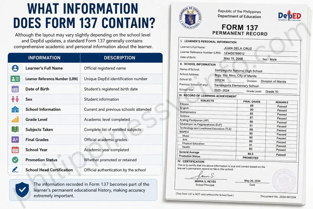 philippinessvcinfo.com