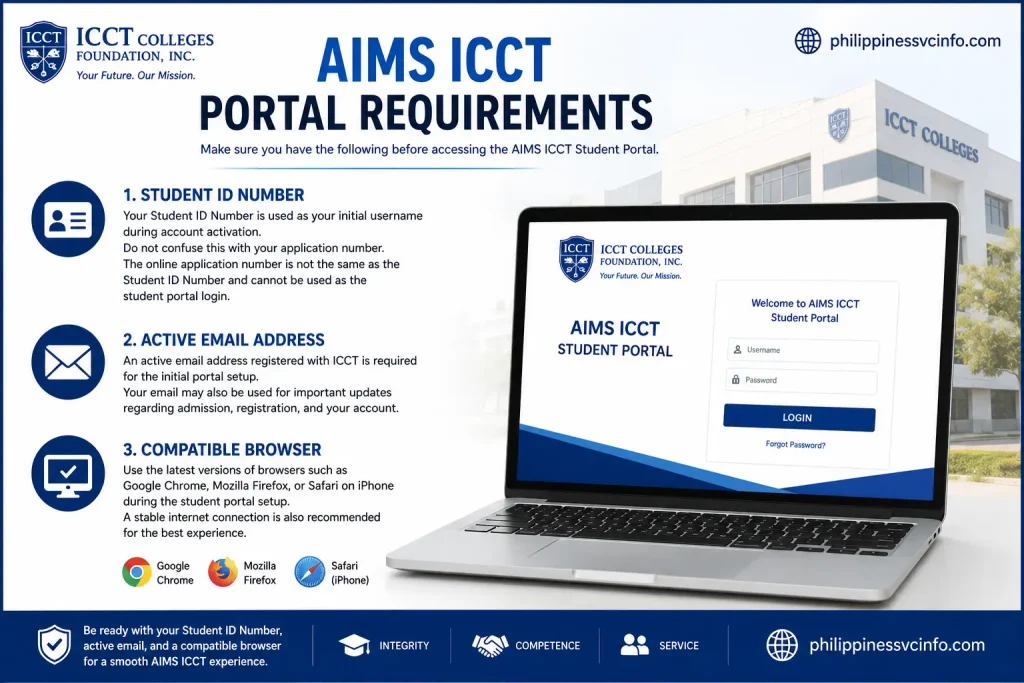 https://philippinessvcinfo.com/