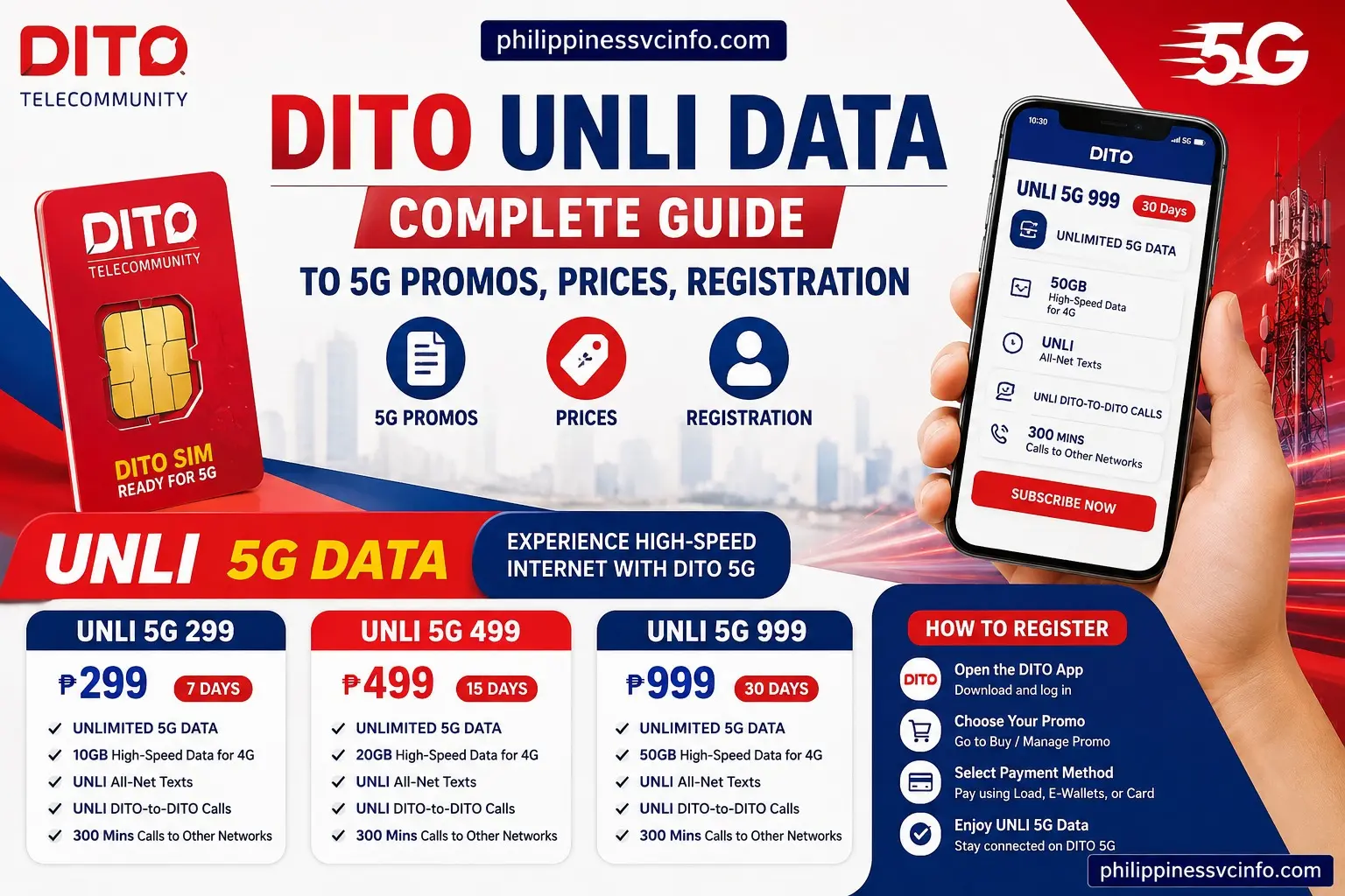 https://philippinessvcinfo.com/