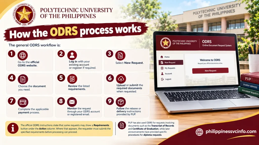 https://philippinessvcinfo.com/