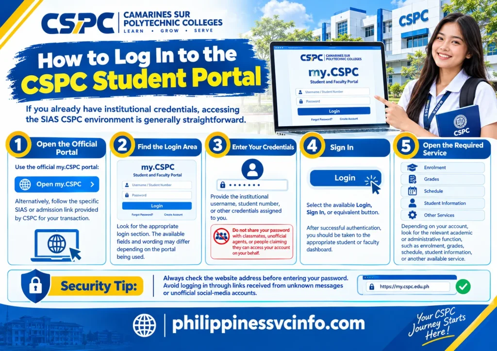 philippinessvcinfo.com
