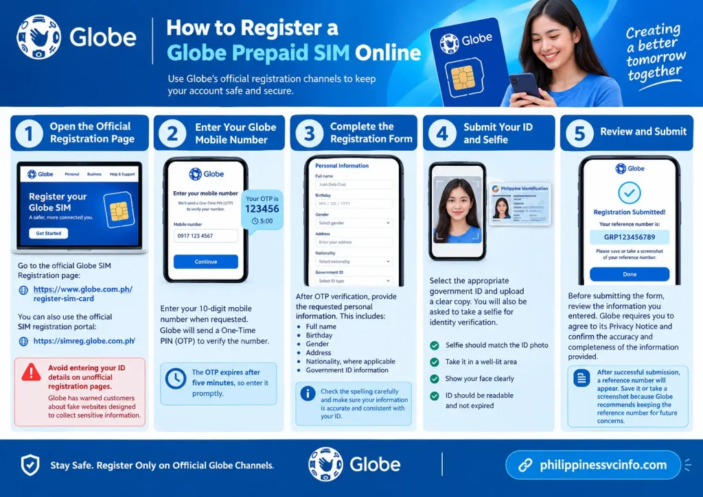 philippinessvcinfo.com