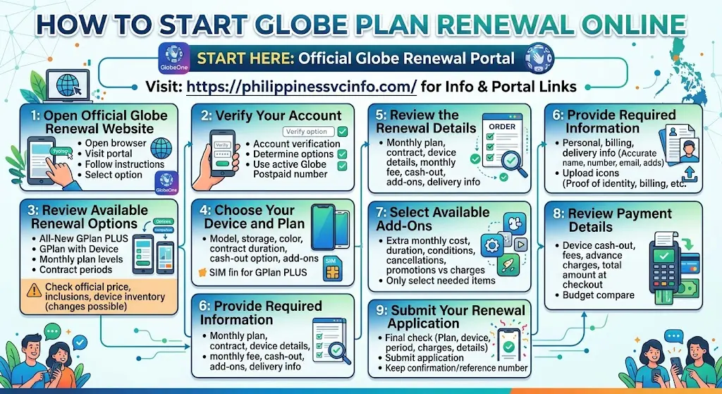 https://philippinessvcinfo.com/