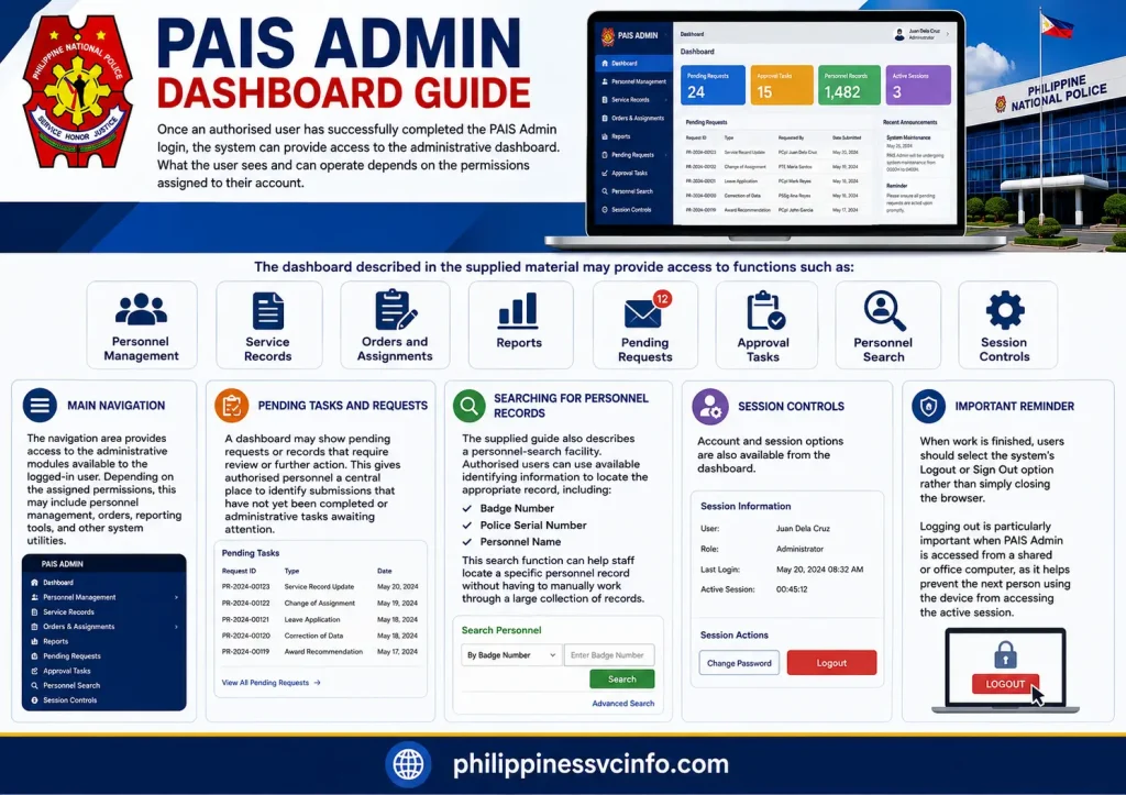 https://philippinessvcinfo.com/