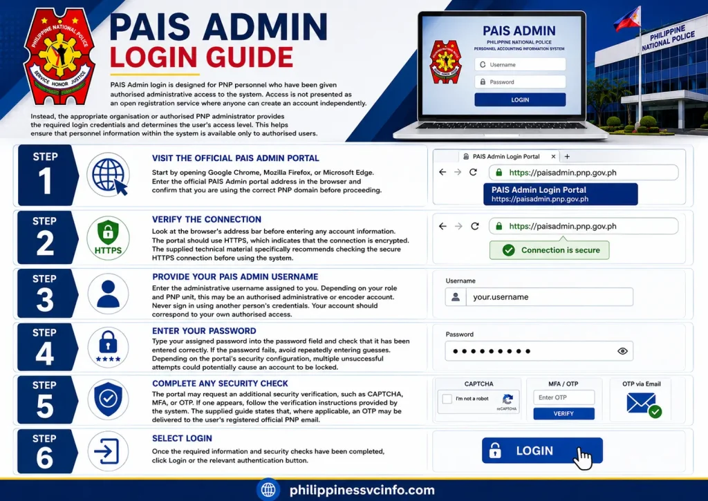 https://philippinessvcinfo.com/