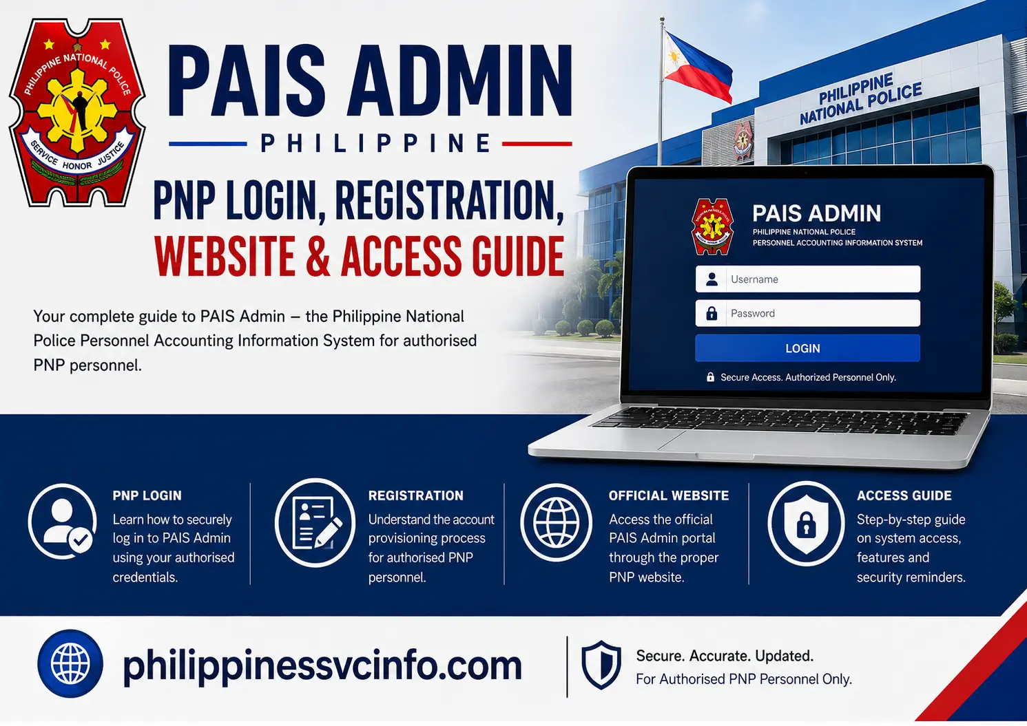 https://philippinessvcinfo.com/