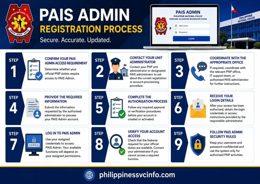 https://philippinessvcinfo.com/