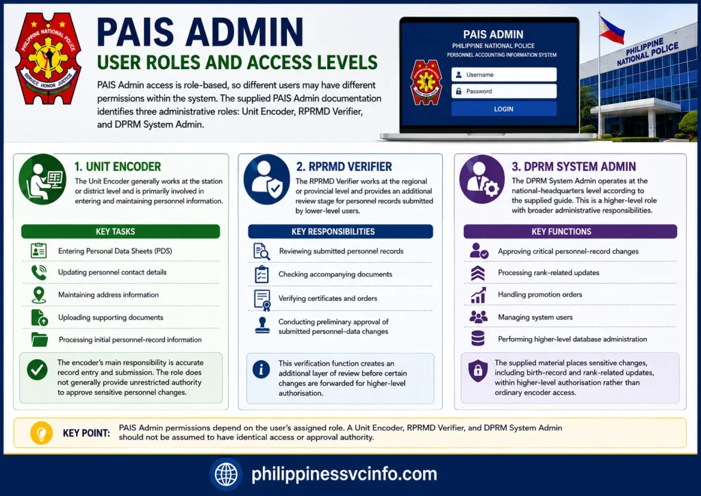 https://philippinessvcinfo.com/