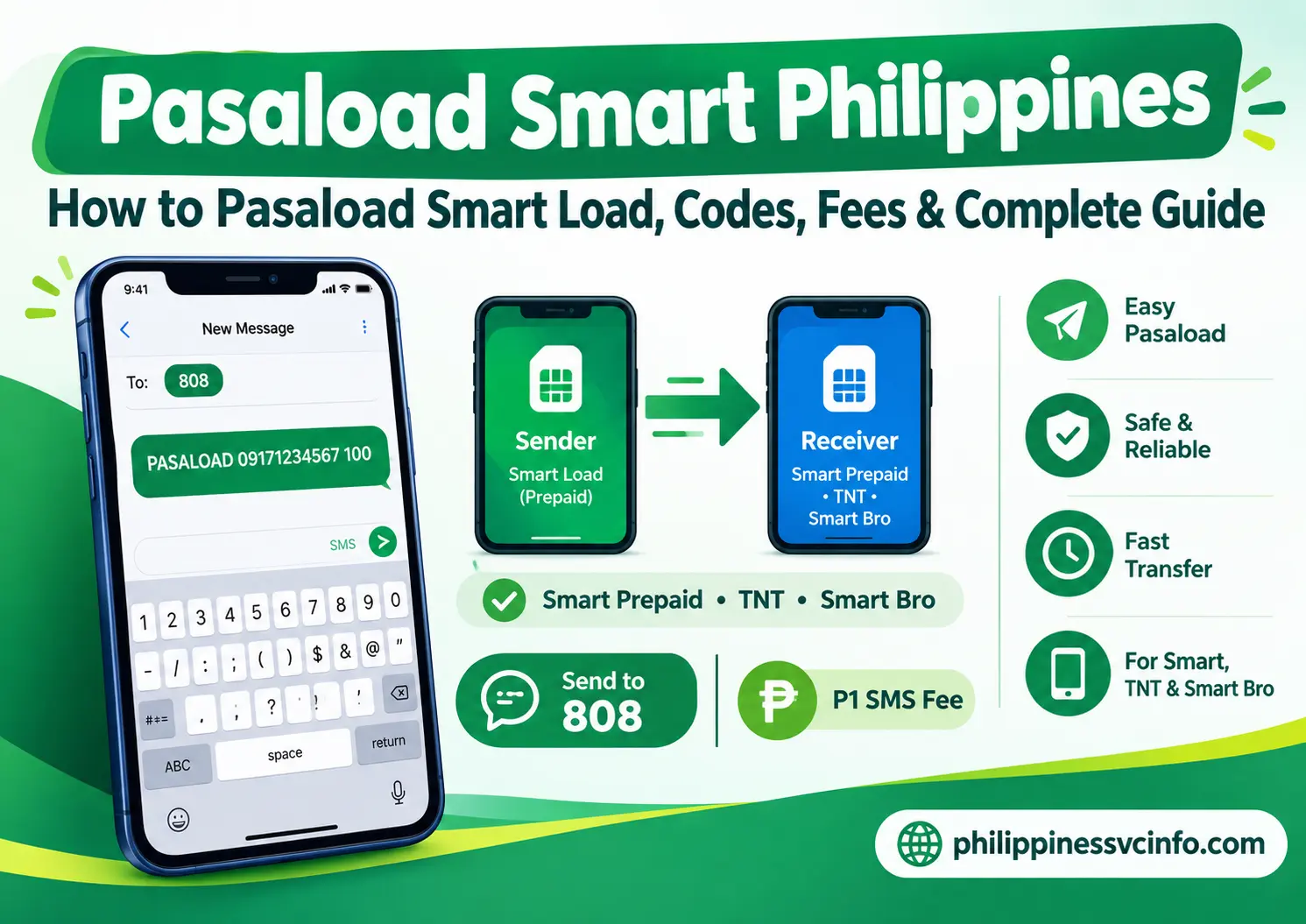 https://philippinessvcinfo.com/
