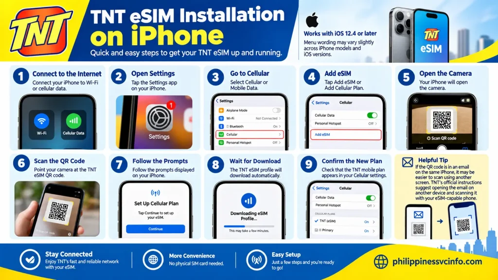 https://philippinessvcinfo.com/