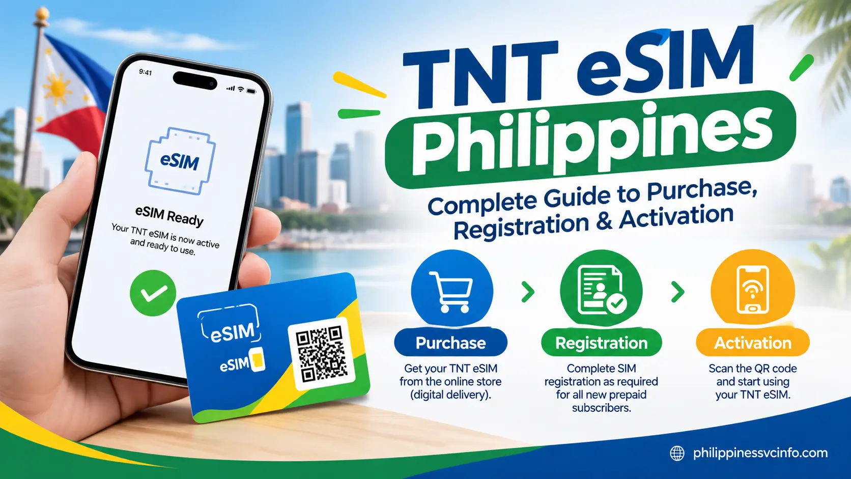 https://philippinessvcinfo.com/