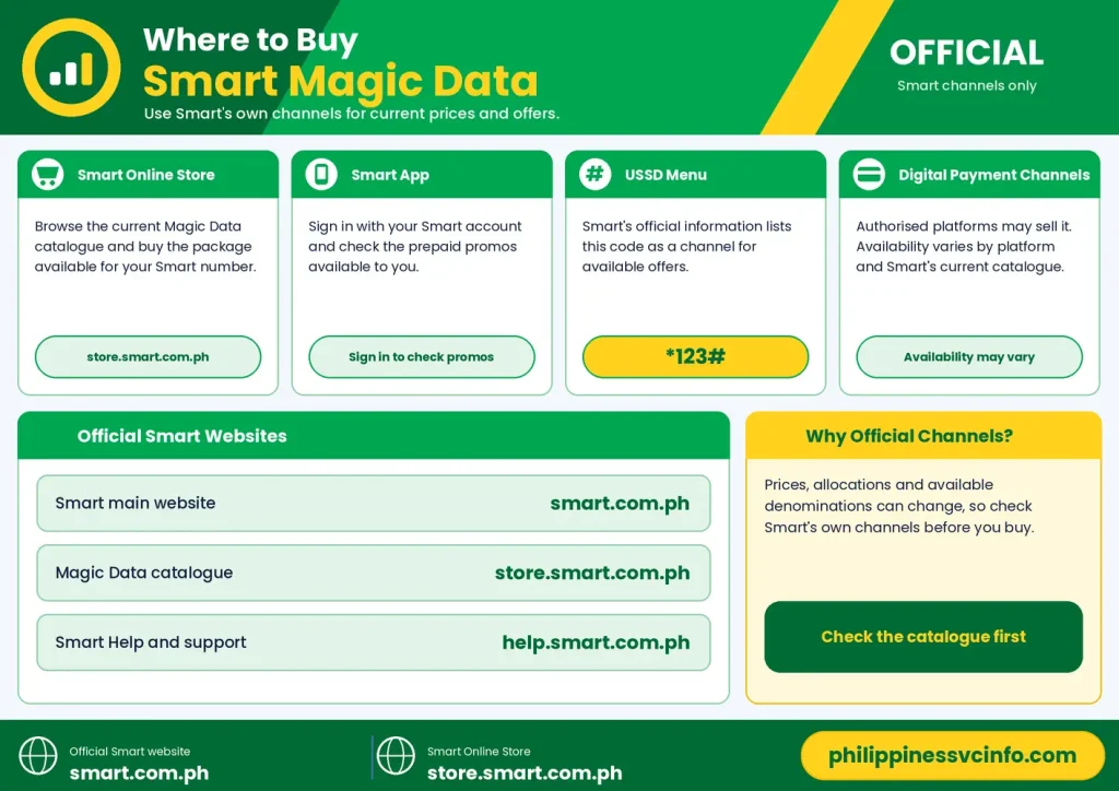 philippinessvcinfo.com