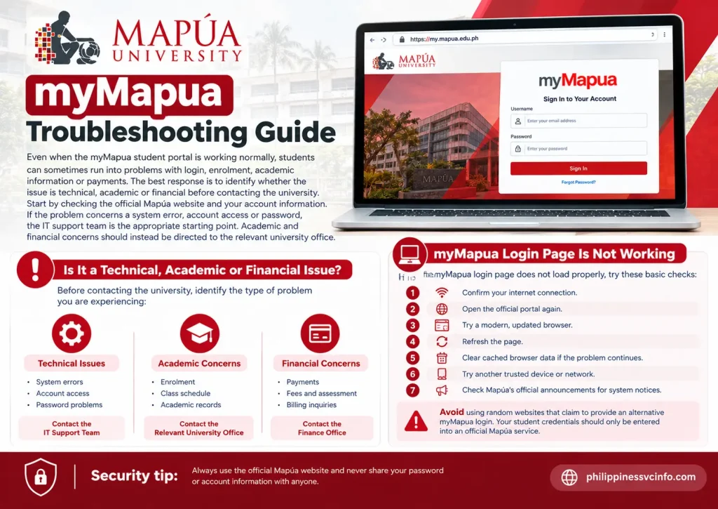 https://philippinessvcinfo.com/