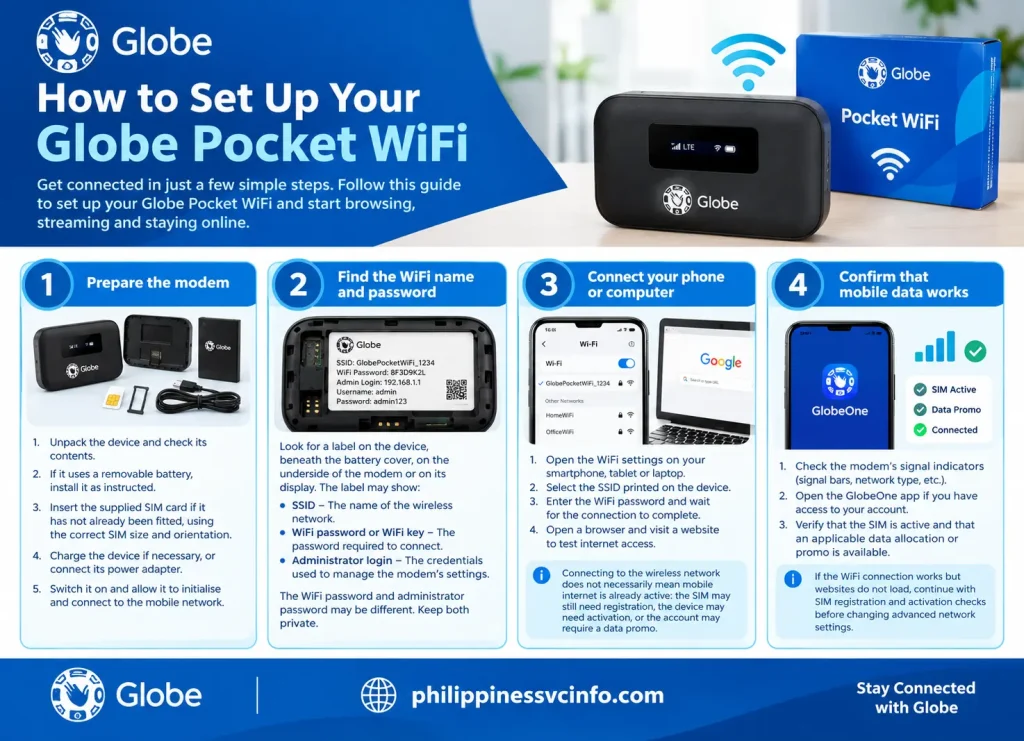 philippinessvcinfo.com