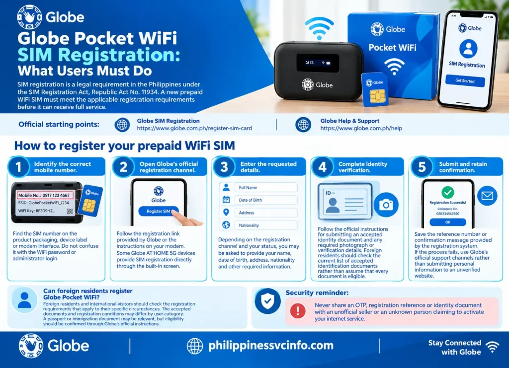 philippinessvcinfo.com