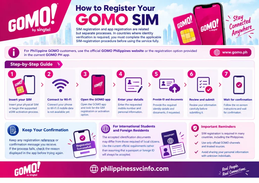 philippinessvcinfo.com