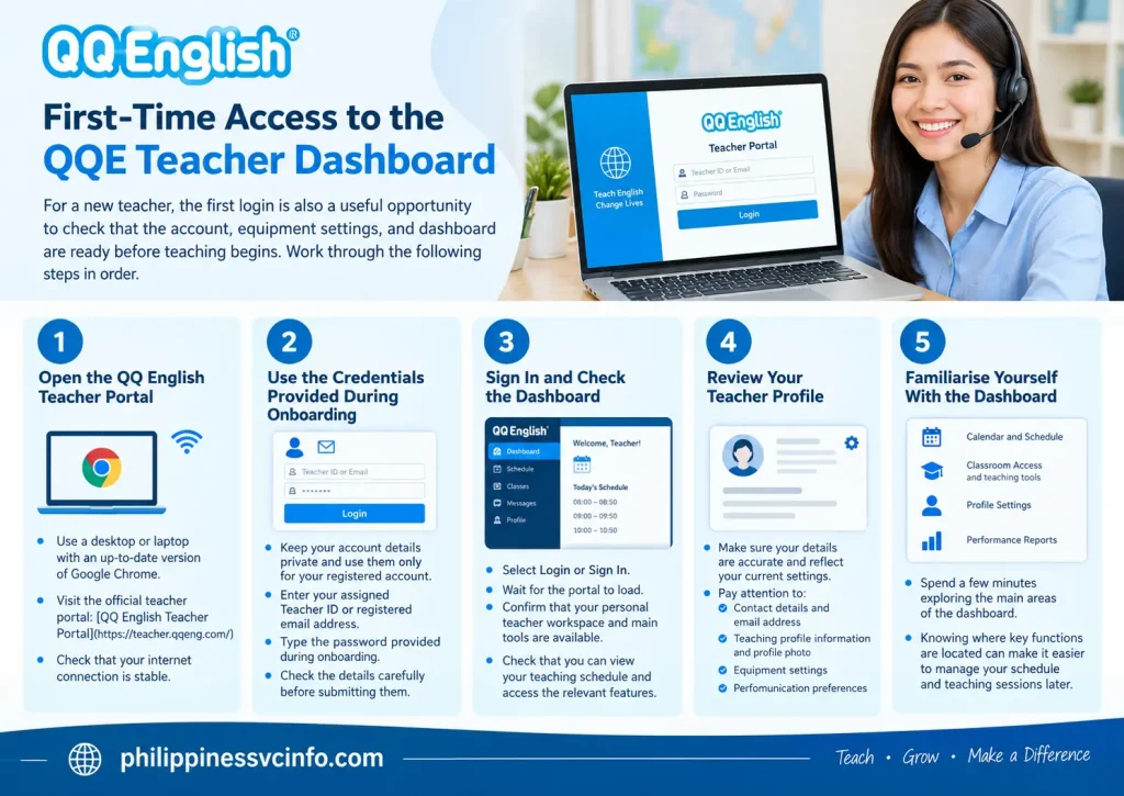 https://philippinessvcinfo.com/