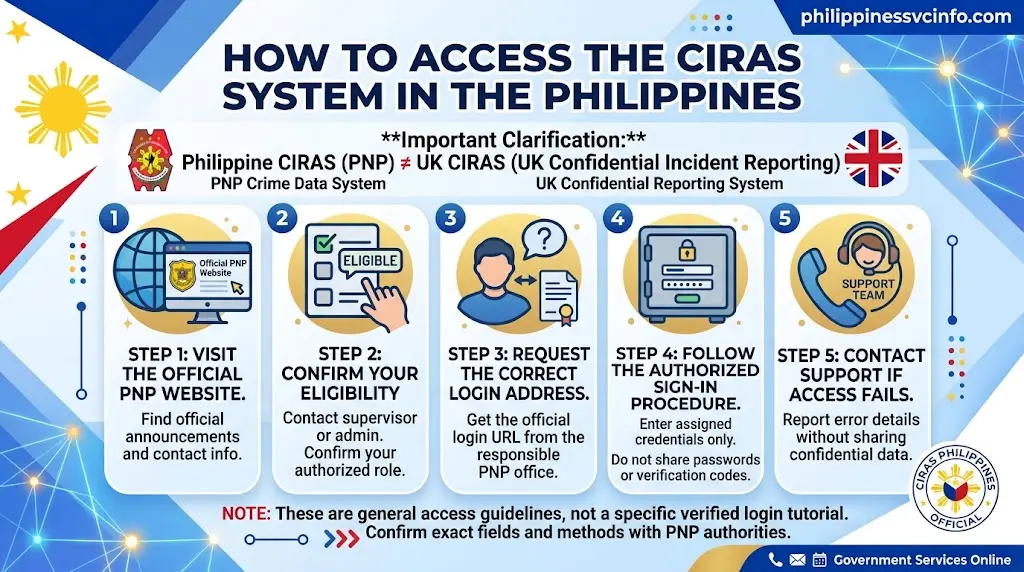 https://philippinessvcinfo.com/