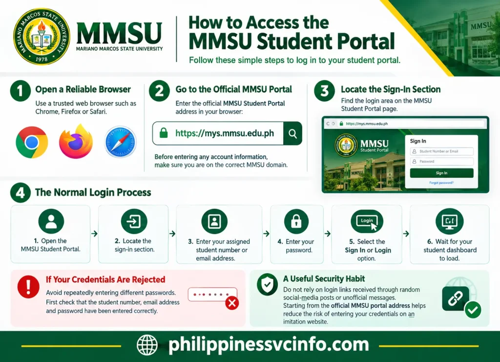 philippinessvcinfo.com