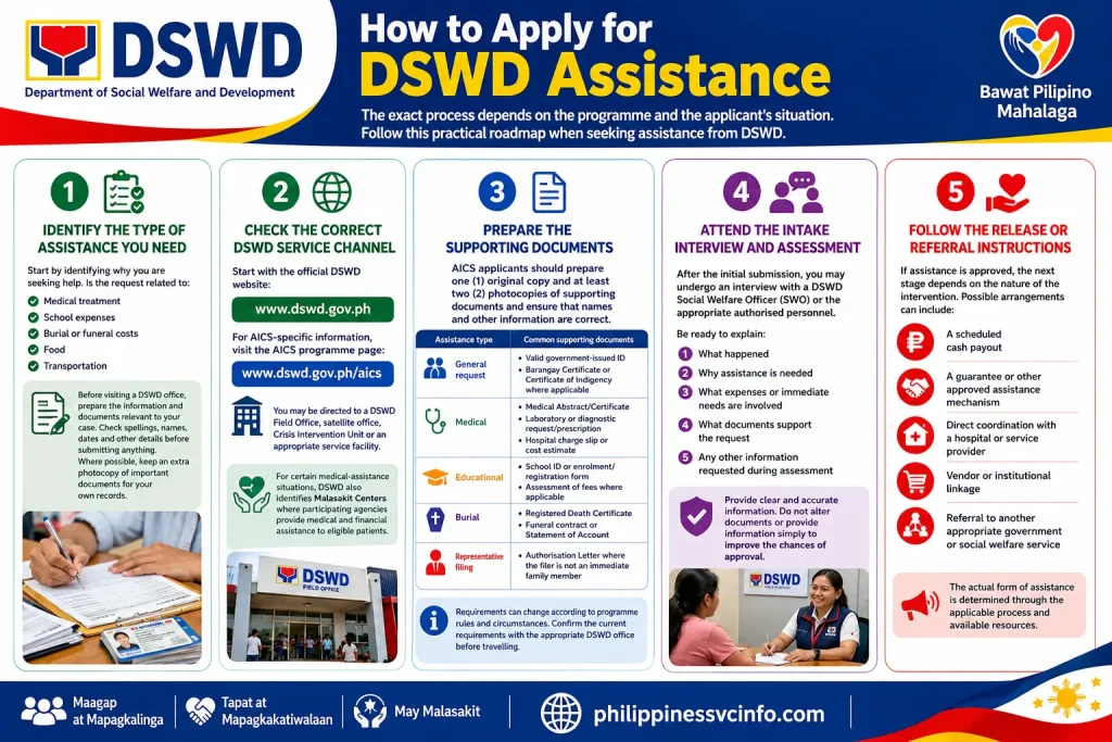 https://philippinessvcinfo.com/
