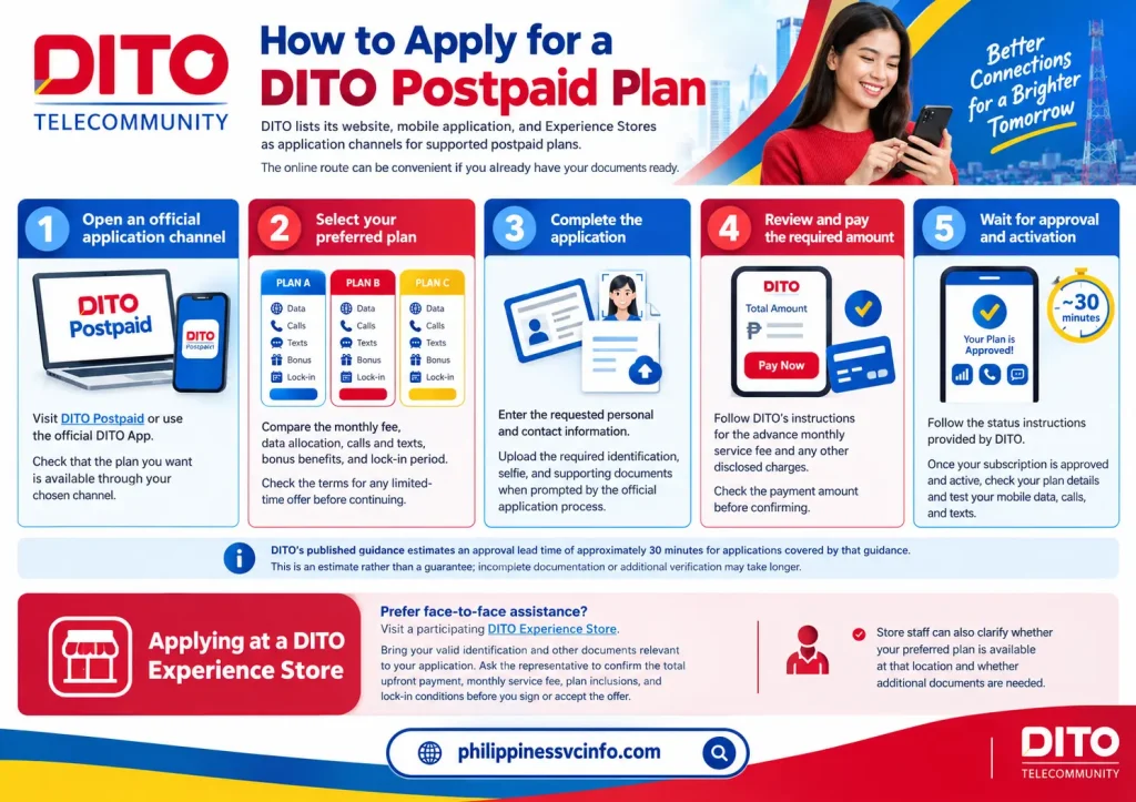https://philippinessvcinfo.com