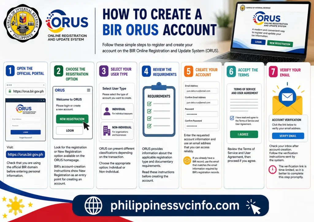 https://philippinessvcinfo.com/