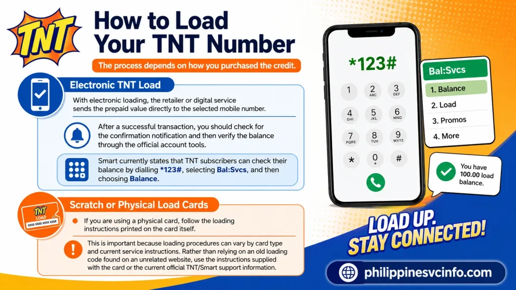 https://philippinessvcinfo.com/