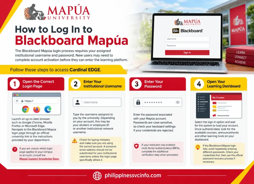 https://philippinessvcinfo.com/