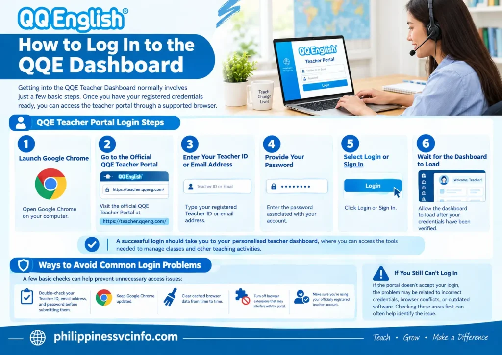 https://philippinessvcinfo.com/